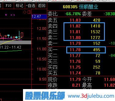 股票五檔買<a href=http://www.cqsyc023.cn/GPRM/sy/1926.html target=_blank class=infotextkey>賣盤</a>應該怎么分析？