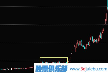 <a href=http://www.cqsyc023.cn/GPRM/zs/3692.html target=_blank class=infotextkey>主力</a>橫盤建倉及<a href=http://www.cqsyc023.cn/GPRM/sy/1941.html target=_blank class=infotextkey>利空</a>逆勢建倉過程講解