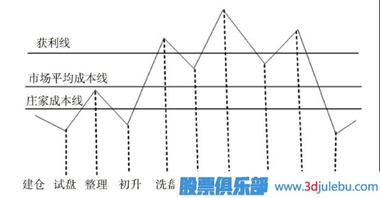 主力的兩種控盤路線與<a href=http://www.cqsyc023.cn/GPRM/sy/1878.html target=_blank class=infotextkey>操盤手</a>法