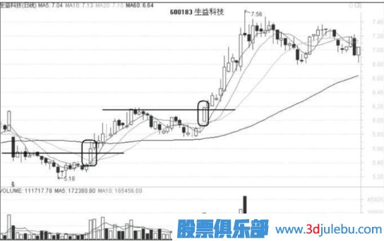 出現(xiàn)漲停板后的股票如何找下一個(gè)介入點(diǎn)