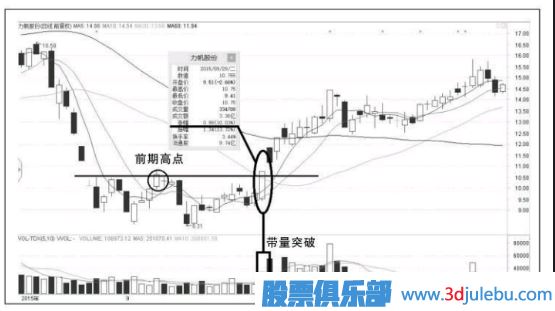 <a href=http://www.cqsyc023.cn/GPRM/sy/870.html target=_blank class=infotextkey>漲停板</a>的形式突破前期高點意味著什么？