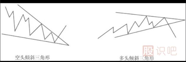 <a href=http://www.cqsyc023.cn/lilun/bolang/ target=_blank class=infotextkey>波浪理論</a>之傾斜三角形形態(tài)