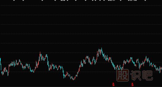 股票波段操盤的思路與技巧