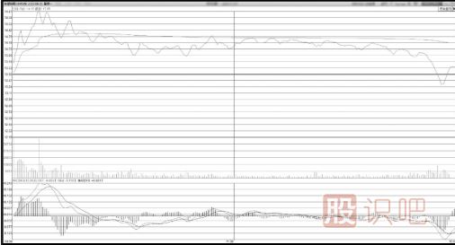 早盤短時間封漲停板后盤中被打開大幅度回落形態分析