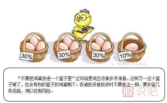 炒股到底要不要把雞蛋放在一個籃子里？