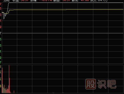 怎么看分時圖盤中拉升形態（圖解）