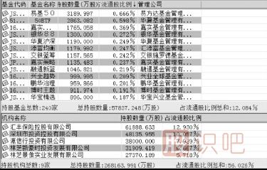 怎么從十大股東分析主力機構與基金股東持股成本