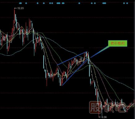 幾種要及時賣出的下跌K線圖形態