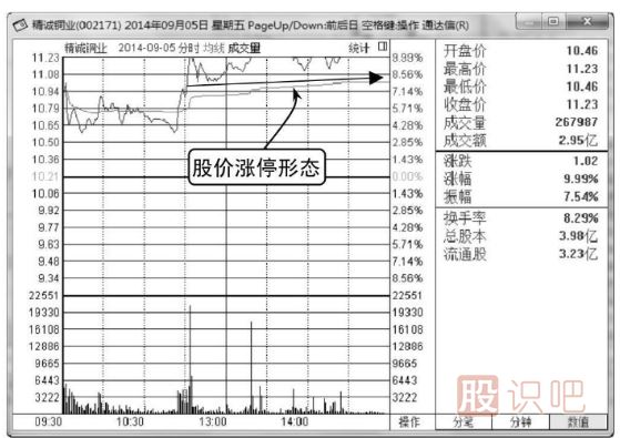 <a href=http://www.cqsyc023.cn/jsfx/fs/ target=_blank class=infotextkey>分時圖</a><a href=http://www.cqsyc023.cn/GPRM/sy/1961.html target=_blank class=infotextkey>出貨</a><a href=http://www.cqsyc023.cn/GPRM/sy/1729.html target=_blank class=infotextkey>殺跌</a>形態(tài)-<a href=http://www.cqsyc023.cn/GPRM/zs/3692.html target=_blank class=infotextkey>主力</a>兇狠<a href=http://www.cqsyc023.cn/GPRM/sy/1258.html target=_blank class=infotextkey>打壓</a>（圖解）