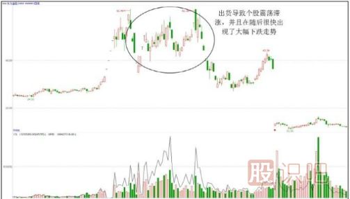 股票出貨階段的下跌走勢形態