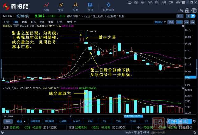 -倒錘頭線和射擊之星（圖解）