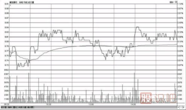 <a href=http://www.cqsyc023.cn/jsfx/fs/ target=_blank class=infotextkey>分時圖</a>走勢出現反復震蕩應該如何操作