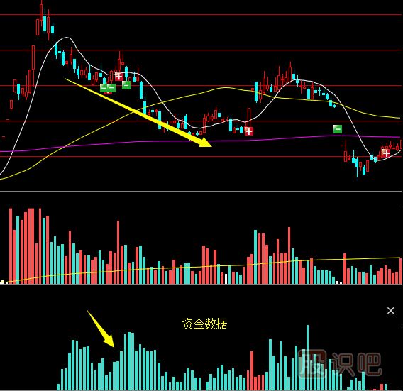 影響股票的走勢(shì)與漲跌關(guān)鍵因素是什么？