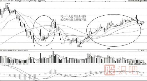 如何從<a href=http://www.cqsyc023.cn/jsfx/pk/ target=_blank class=infotextkey><a href=http://www.cqsyc023.cn/GPRM/sy/937.html target=_blank class=infotextkey>盤口</a></a>分辨主力的強弱