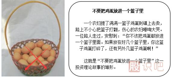 炒股到底要不要把雞蛋放在一個籃子里？