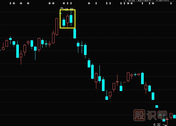 兩陰夾一陽K線組合形態（圖解）