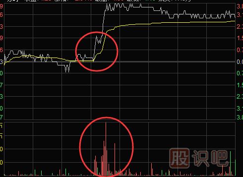 <a href=http://www.cqsyc023.cn/jsfx/fs/ target=_blank class=infotextkey>分時圖</a>買賣點提示-盤中放量突破均線時的買點技巧