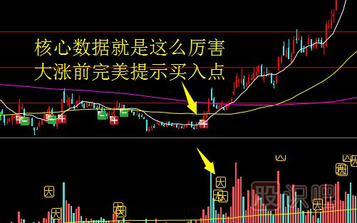 如何在盤(pán)中分析股票的買(mǎi)賣(mài)點(diǎn)