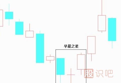 經(jīng)典K線圖知識之七種看漲的K線組合形態(tài)圖