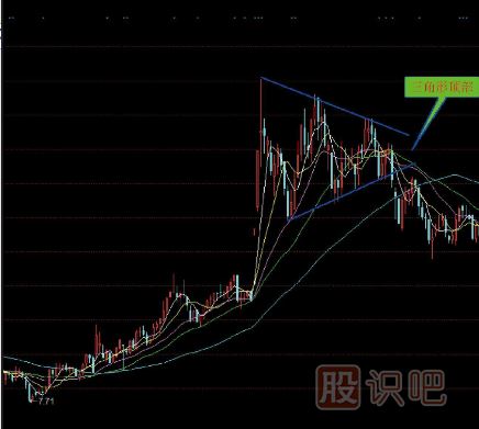 <a href=http://www.cqsyc023.cn/jsfx/K/ target=_blank class=infotextkey>K線</a>圖三角形頂部<a href=http://www.cqsyc023.cn/cgjq/mc/ target=_blank class=infotextkey>賣出</a>形態（圖解）