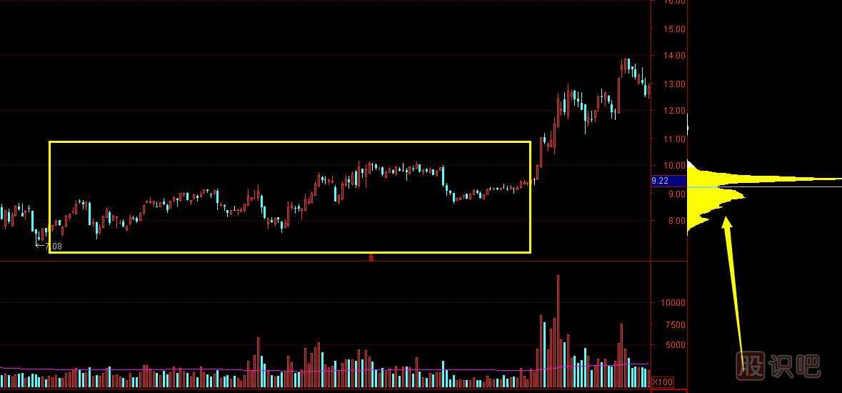 <a href=http://www.cqsyc023.cn target=_blank class=infotextkey>股票分析</a>-從成交密集區(qū)分析主力成本