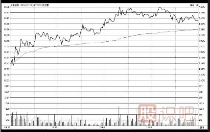 低開高走-低開低走-<a href=http://www.cqsyc023.cn/jsfx/fs/ target=_blank class=infotextkey>分時圖</a>詳解