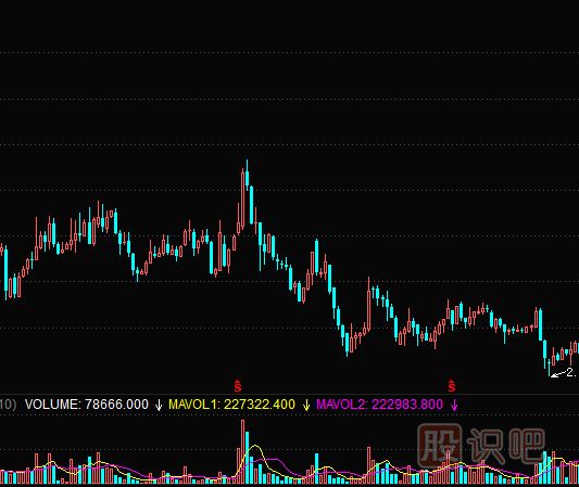 周k線圖怎么看-加強對周K線形態的運用