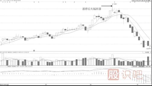 早盤短時間封漲停板后盤中被打開大幅度回落形態分析