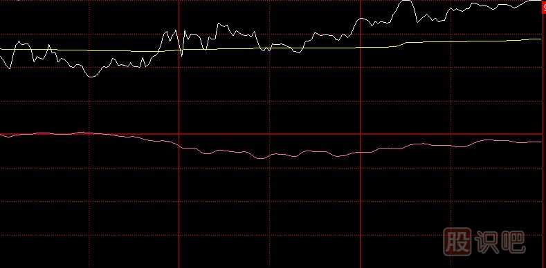 如何區分<a href=http://www.cqsyc023.cn/GPRM/zs/3692.html target=_blank class=infotextkey>主力</a>尾盤拉升的是做形態出貨還是真的拉升股價