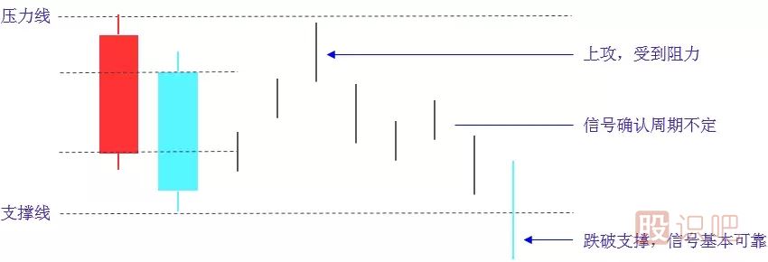 傾盆大雨K線組合選股技巧