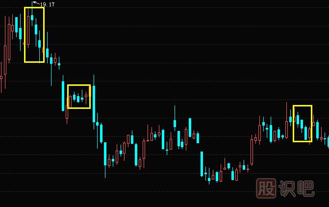 黑三兵<a href=http://www.cqsyc023.cn/jsfx/K/ target=_blank class=infotextkey>K線</a>組合形態與特征描述-經典K線組合圖解