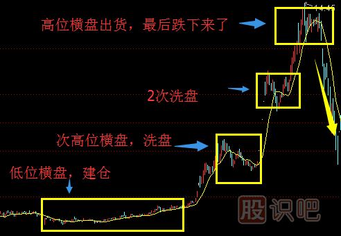 股票趨勢技術分析與操作策略（圖解）