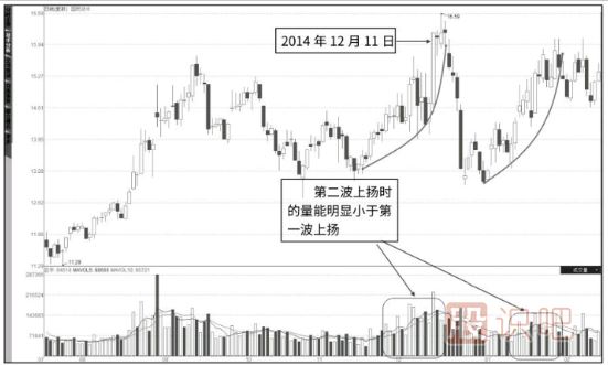 如何用籌碼指標分析股票的底部與頂部