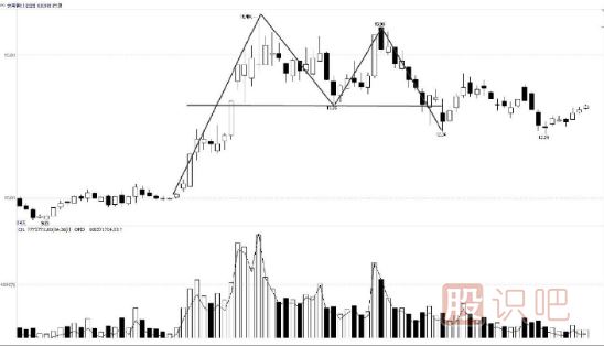 <a href=http://www.cqsyc023.cn/jsfx/K/ target=_blank class=infotextkey>K線</a>組合頂部<a href=http://www.cqsyc023.cn/cgjq/mc/ target=_blank class=infotextkey>賣出</a>形態-雙重頂及三重頂形態實戰解析