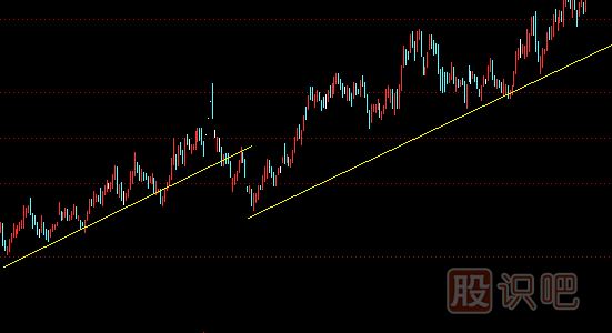 股票<a href=http://www.cqsyc023.cn/jszb/qsx/ target=_blank class=infotextkey>趨勢線</a>正確畫法和圖解股票