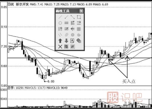 短線選股秘訣-短線操作要領