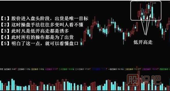 主力出貨k線圖形態