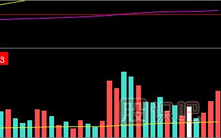 常見的放量形態-尾市放量<a href=http://www.cqsyc023.cn/jsfx/zt/ target=_blank class=infotextkey><a href=http://www.cqsyc023.cn/GPRM/sy/940.html target=_blank class=infotextkey>漲停</a></a>
