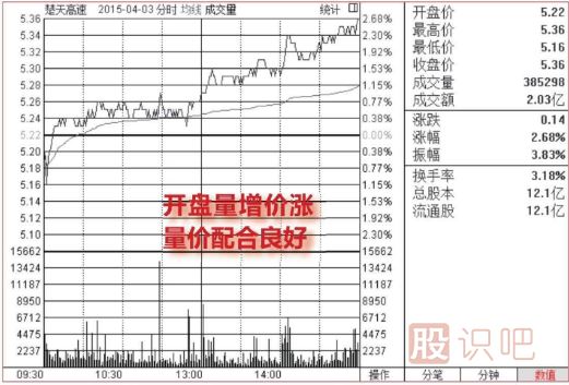 <a href=http://www.cqsyc023.cn/jsfx/fs/ target=_blank class=infotextkey>分時圖</a>最穩的買入點（圖解）