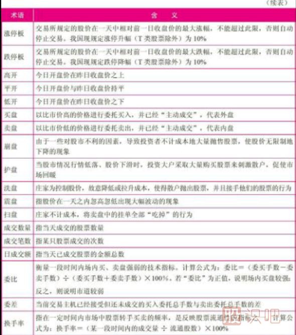 認識短線盤口術語