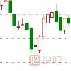 經(jīng)典<a href=http://www.cqsyc023.cn/jszb/K/ target=_blank class=infotextkey>K線圖</a>知識之七種看漲的K線組合形態(tài)圖