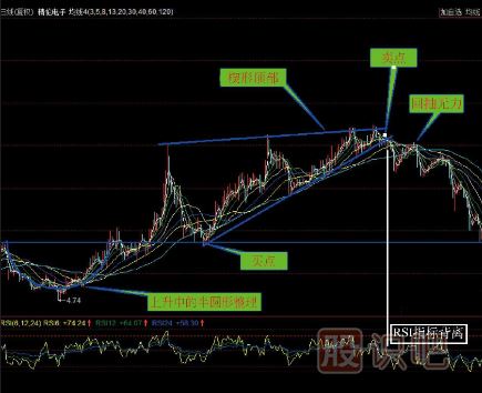 頭部<a href=http://www.cqsyc023.cn/jsfx/K/ target=_blank class=infotextkey>K線</a>圖形態(tài)（圖解）