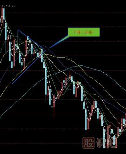 幾種下跌<a href=http://www.cqsyc023.cn/jsfx/qs/ target=_blank class=infotextkey>趨勢(shì)</a>的<a href=http://www.cqsyc023.cn/jsfx/K/ target=_blank class=infotextkey>K線</a>形態(tài)分析（圖解）