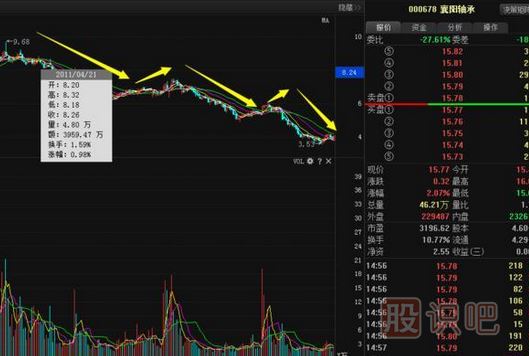 股票莊家出貨比較常見的四種手法，你必須知道。