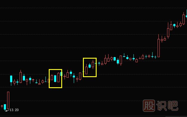 兩陽夾一陰形態與特征描述-經典K線組合形態（圖解）