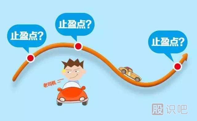 止損的方法-如何設置止損點