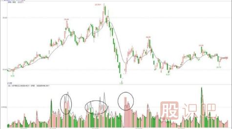 出貨階段的對倒放量手法詳解