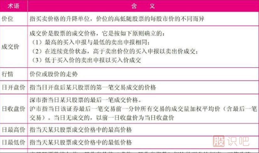 認識短線盤口術語