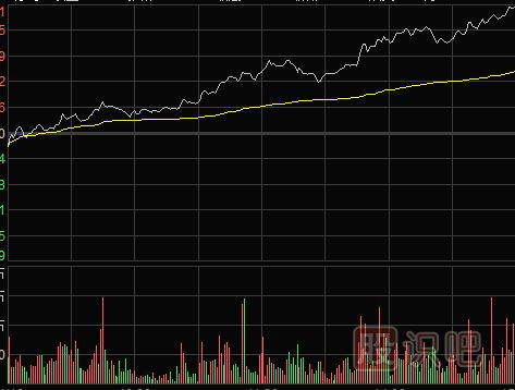怎么看分時圖盤中拉升形態（圖解）