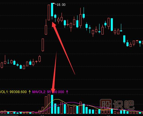 如何通過止損來解套股票